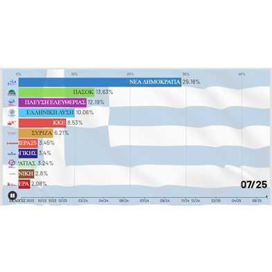ΔΙΑΦΉΜΙΣΗ ΣΤΗ ΣΕΛΙΔΑ ΤΩΝ ΚΟΜΜΑΤΩΝ