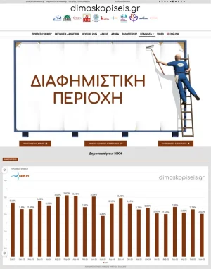 ΔΙΑΦΗΜΙΣΕΙΣ ΝΙΚΗΣ