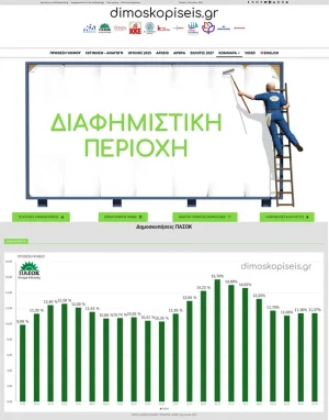ΔΙΑΦΗΜΙΣΕΙΣ ΠΑΣΟΚ